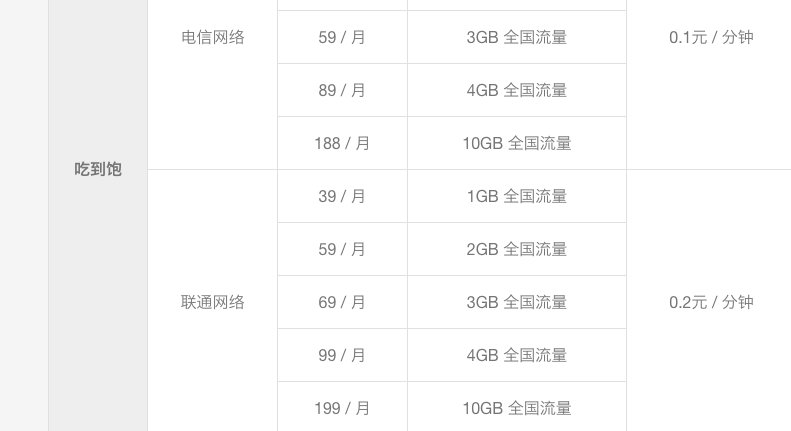 性价比无敌!小米推新款吃到饱手机卡:月租6元