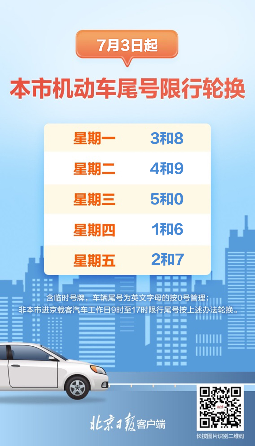 提醒！今起北京机动车尾号限行轮换，今天限行3和8_北京时间