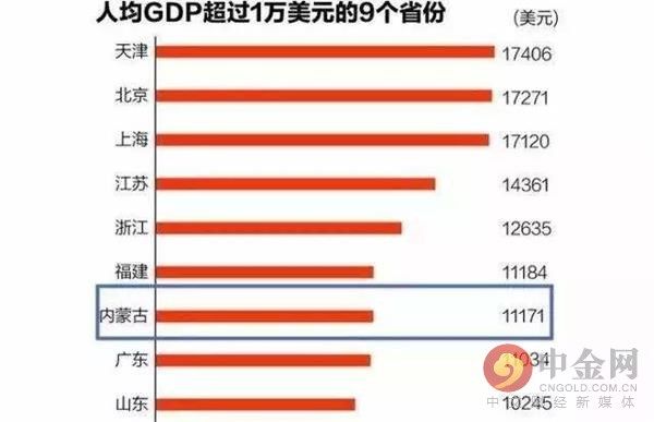 内蒙自曝数据注水家丑 中国真实GDP到底是