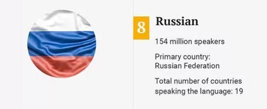 世界前10大语言使用人口排行英语被挤下第一