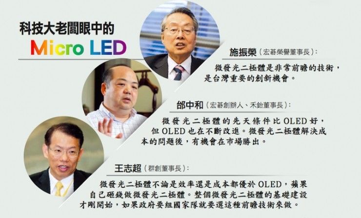 苹果密研Micro LED技术 意图打破三星屏幕垄断