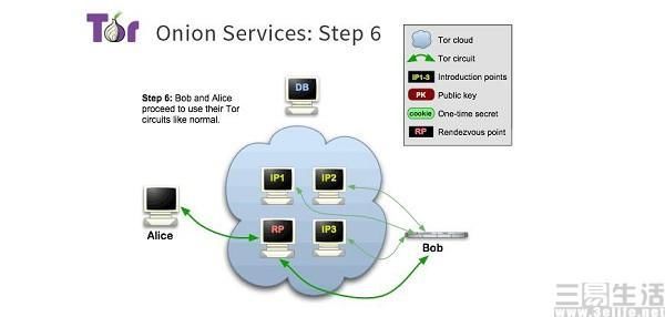 手机也能上暗网,洋葱路由现已登陆安卓市场
