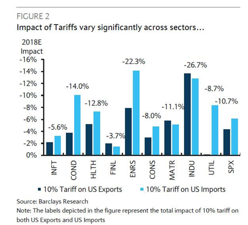 深度分析:贸易战中国反击对美国影响究竟如何