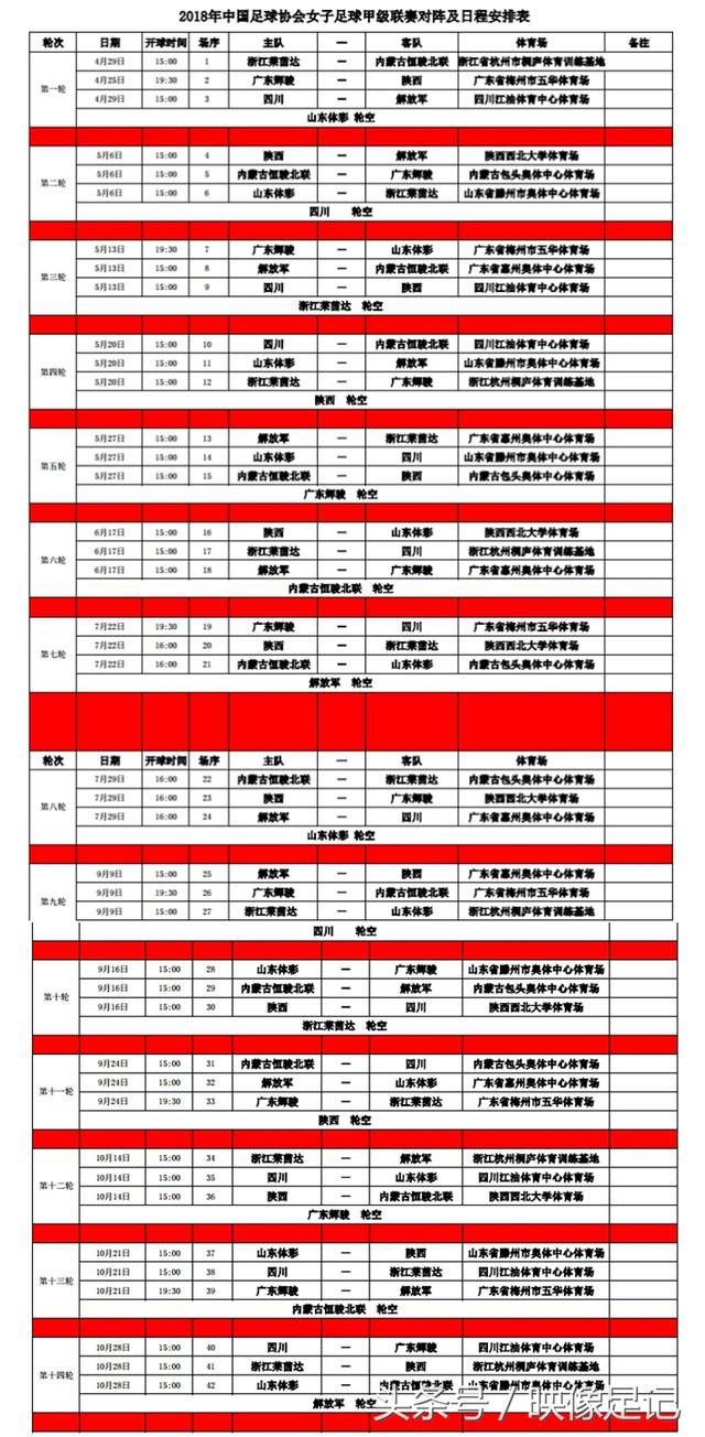 2018赛季中国女子足球超级联赛、甲级联赛赛