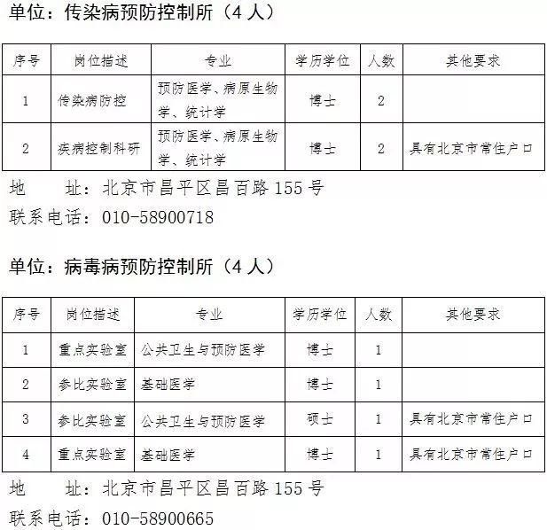 国企、事业单位、学校…昆明最新一波招聘来了
