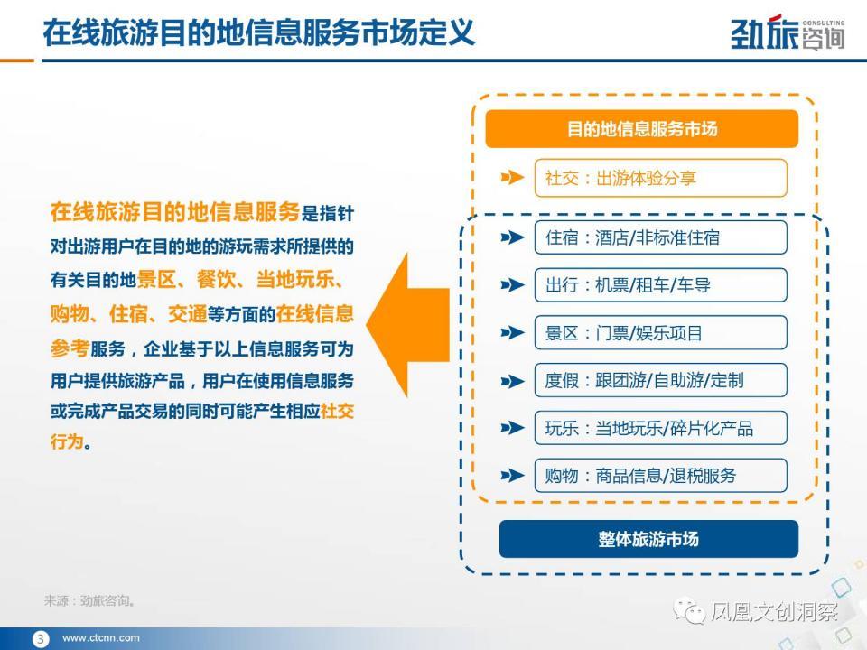 旅游产业链正处深度重构《2017年在线旅游目的地信息服务市场研究