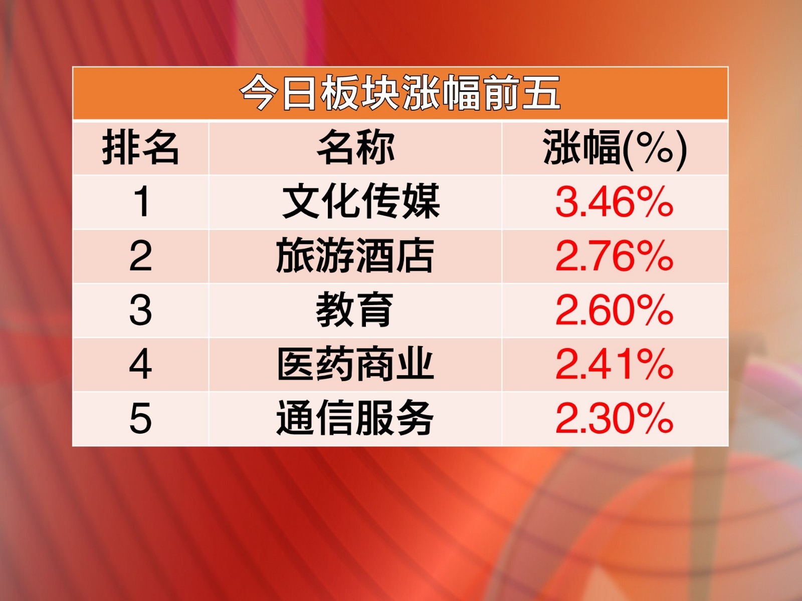 直击股市：大盘临近缺口能否顺利回补？为何创业板指数积弱难返？_北京时间