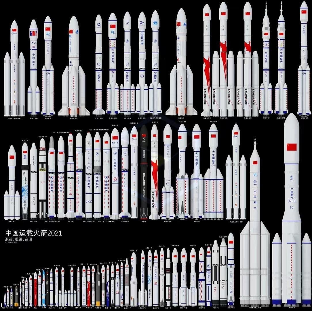大国骄傲:中国运载火箭全家福
