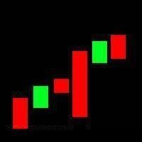 外汇MT4微交易22种常见的K线形态