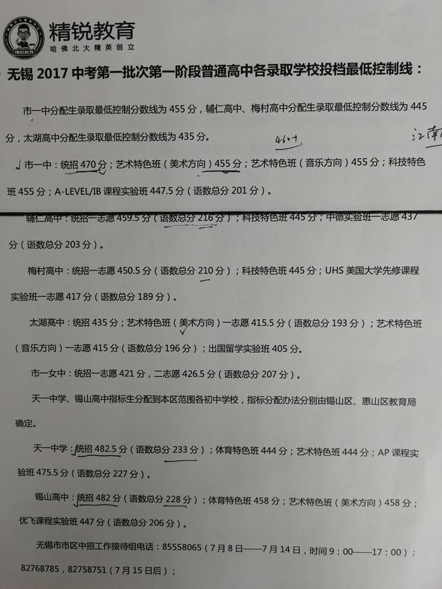 最新!无锡各高校2018录取分数线预估