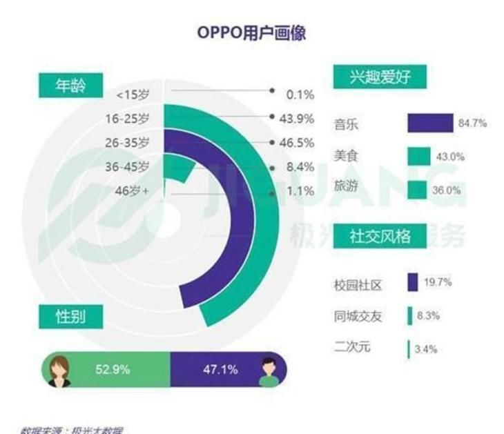 OPPO《两个小星球》即将上映 杨幂张彬彬联