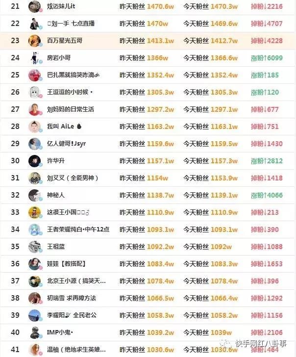 木森百万签约二驴后首播惨遭封号!最新网红粉