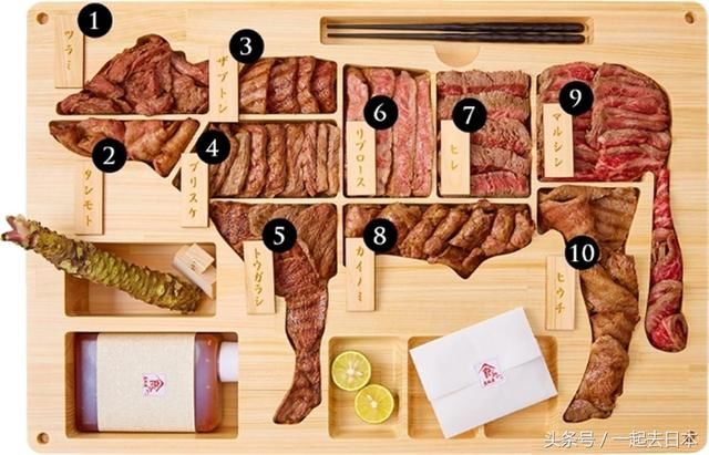猪牛鸡肉日文菜单对照表!一篇让你看懂自己吃