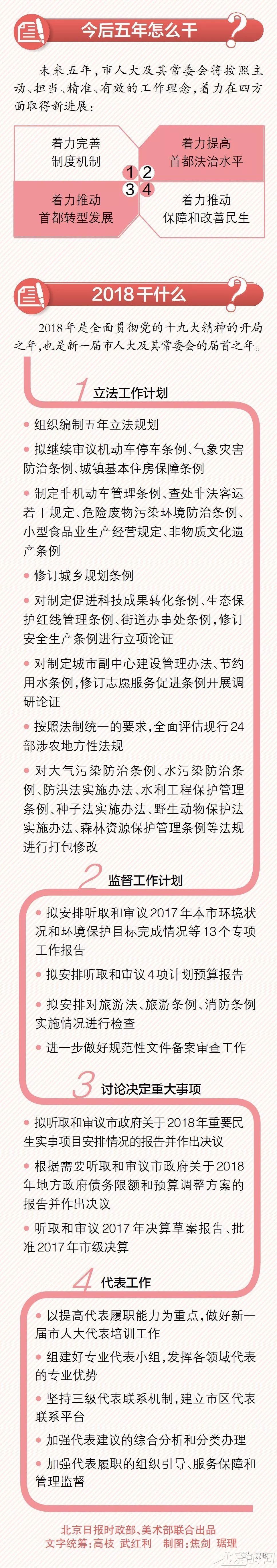 一图读懂市人大常委会工作报告 新时代 第5张 一图读懂市人大常委会工作报告 新时代 第5张