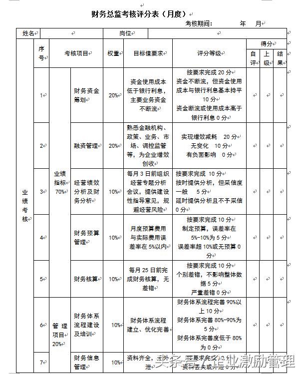 生产型企业绩效怎么做?79页制度方案流程考核