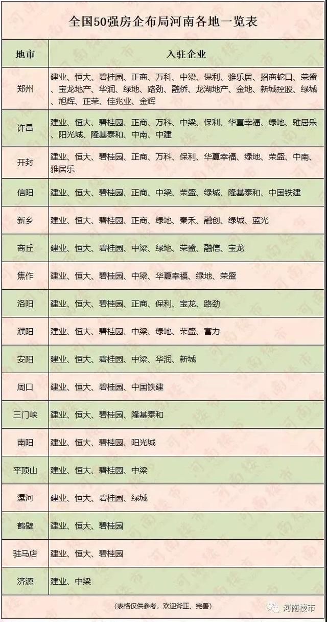 2018年上半年新乡房地产市场解读