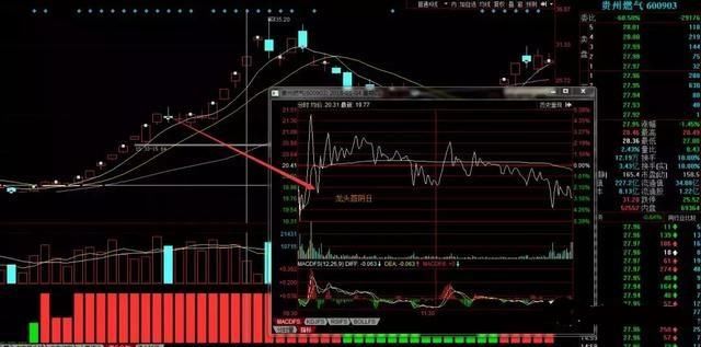 股票教学:龙头首阴战法,以宏川智慧,万兴科技和