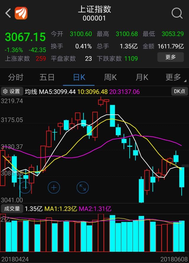 富士康上市,A股暴跌!美股再创新高!谁是压垮A