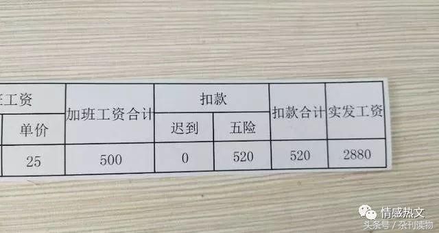 怨工资低怒爆工资条,网友:还有比这更轻松的吗?