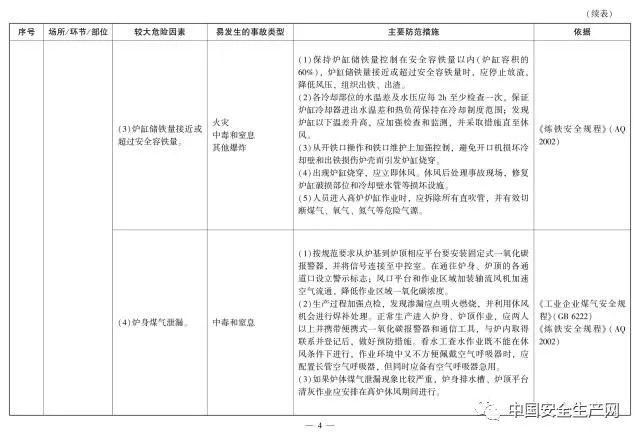 钢铁厂,11天,5起事故,3死34伤!多么惨痛的教训