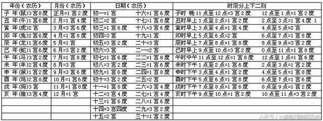 农历时辰看你命运如何!八字算命伤官断语大全