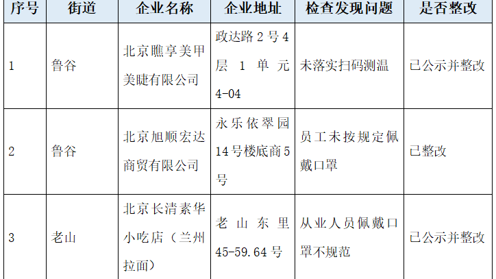 9月14日 石景山通报7家防疫不力企业