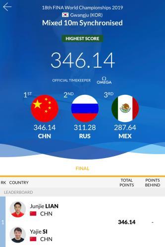 游泳世锦赛中国首金诞生 练俊杰\/司雅杰混双10米台夺冠
