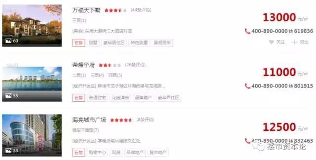 2017房价上涨四小虎无锡蚌埠洛阳北海三线大