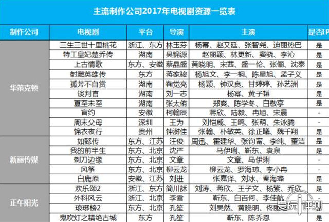 买两个IP换个皮就是一个新的游戏 《天生不凡