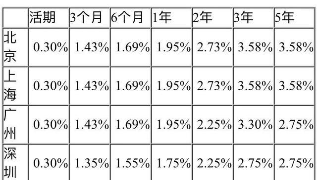 2018年,在建行存10万元,三年的利息是多少?