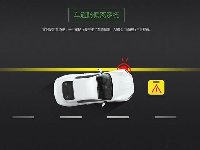 ADAS是什么?为什么自动驾驶要依赖它的成熟