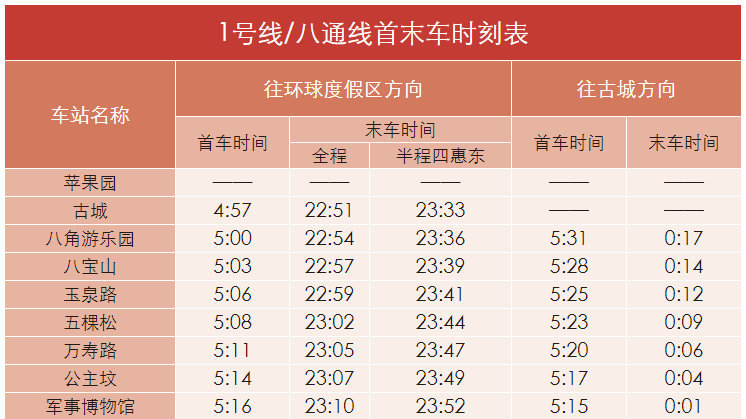 北京地铁1号线、八通线今日起跨线运营，最新首末班时刻表来了！