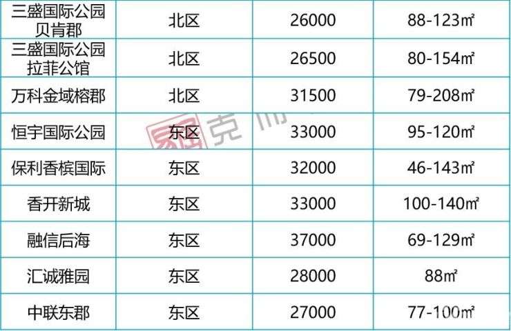 福州二手房最新房源!房价下滑信号明显 最好入