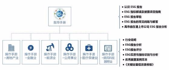 商道纵横发布《操作手册》2017版