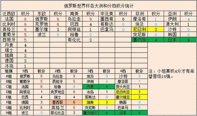 世界杯出线推演:阿根廷怎么会牵扯3支国家队晋