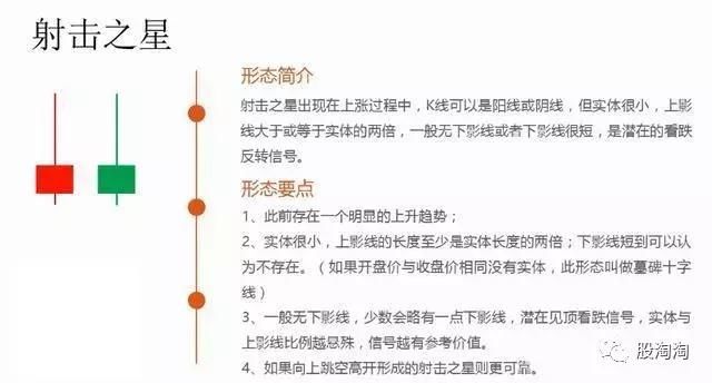 单根K线多空力量对比的判断原理;基本的经典图解