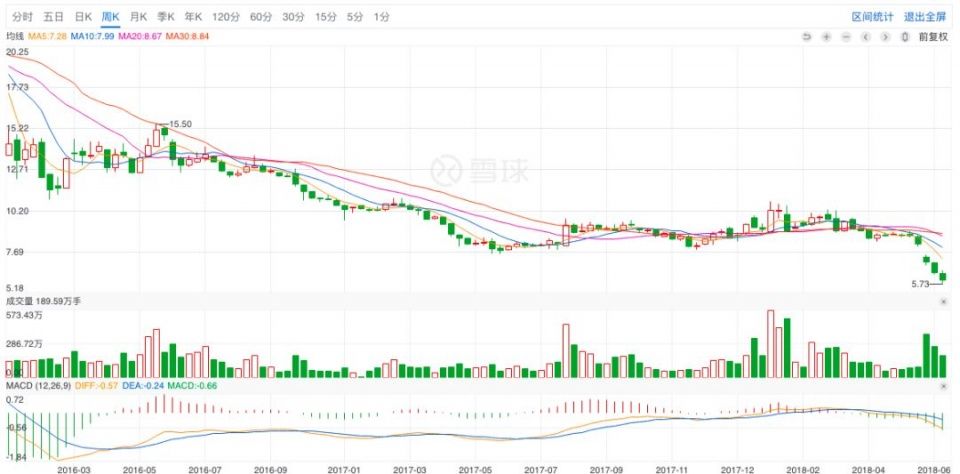 华谊兄弟爆仓点:王中军75%持股逼近平仓线,或