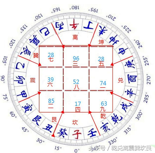 坤山阳宅开门放水作灶厕所楼梯布局正宗斗首择