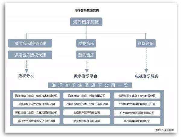 曾经很火的这些音乐播放器,现在都凉了?