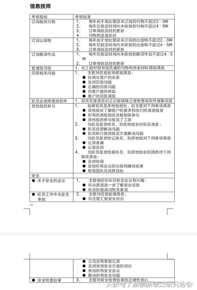生产企业设备研发部门所有岗位KPI考核指标汇