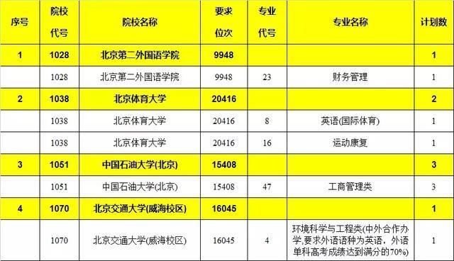 2018高考倒计时: 压线生 如何挑选大学?-北京时间