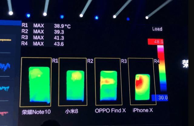 荣耀Note 10用麒麟970秒杀小米8和OPPO Fin
