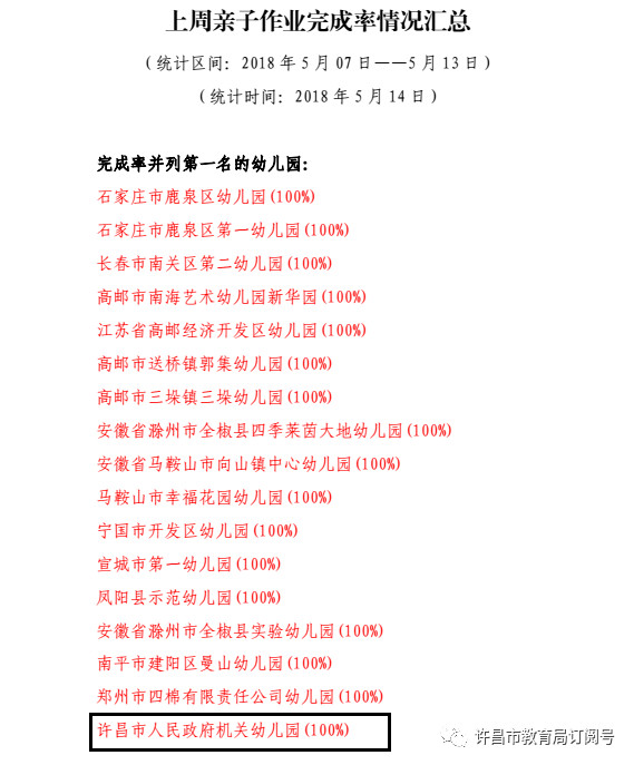 市政府机关幼儿园家园共育工作成效显著