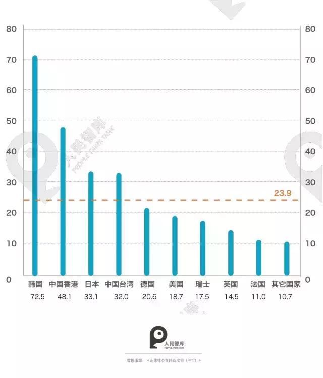 《企业社会责任蓝皮书》发布:华润、华为分获