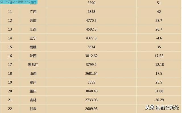 2019中国省份人口排名_2019中国城市发展潜力排名