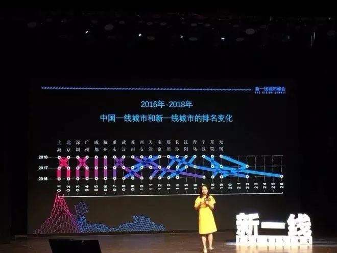 8新一线城市排行榜发布 济宁到底属于几线城