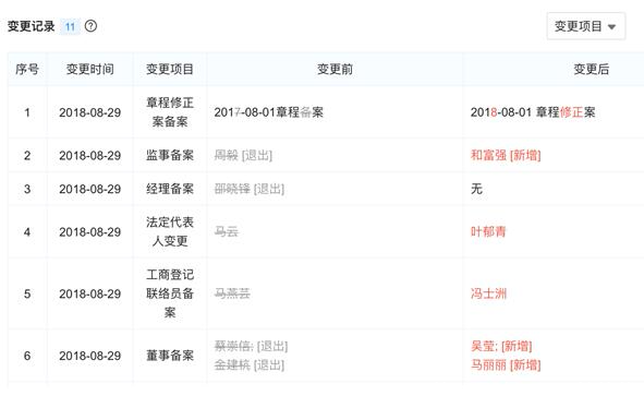 支付宝余额宝收益越来越少,看了你就知道了