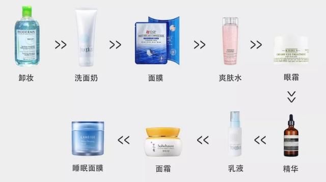 护肤品使用顺序正确,才能达到更好的效果!干货