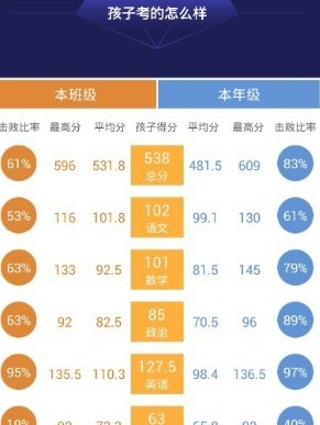 智学网app怎么查询成绩?智学网成绩查询方法