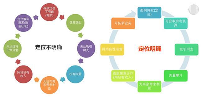 企业建网站的优势特点及拒绝运营平庸化